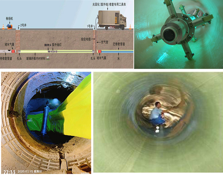 内丘UV-CIPP内衬修复