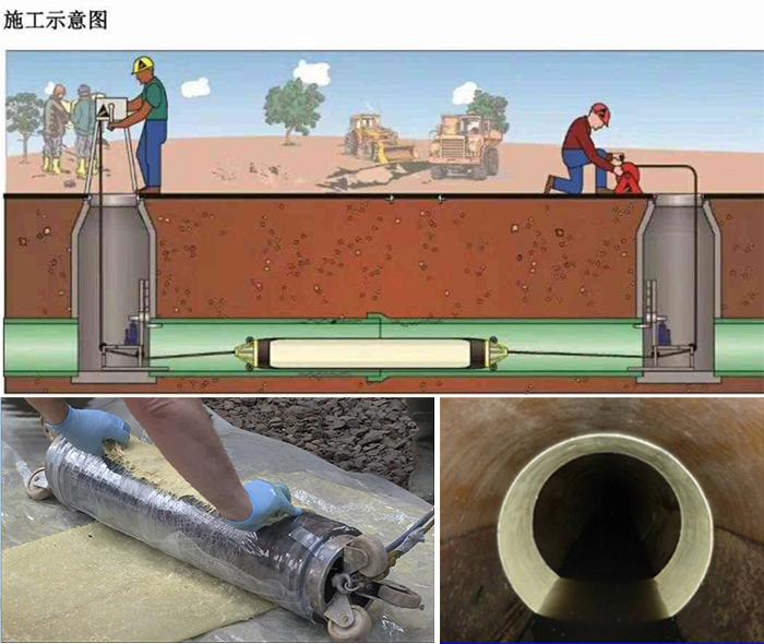 内丘管道局部点状修复